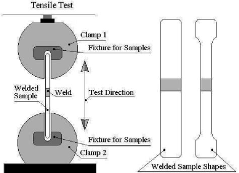 tensile testing machine working principle|zwick roell tensile testing machine.